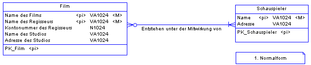 Film Erste Normalform