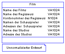 Film NullteNormalform